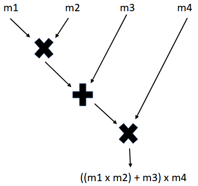 arithmetic_circuit