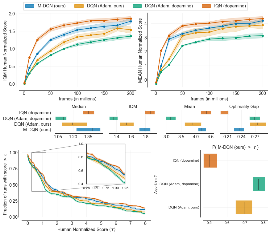 dopamine_vs_pytorch