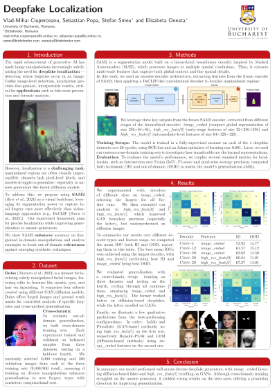 Deepfake Localization.png