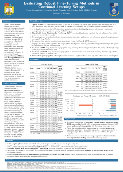 Evaluating-Robust-FIne-Tuning-Methods-in-CL-Setup.png
