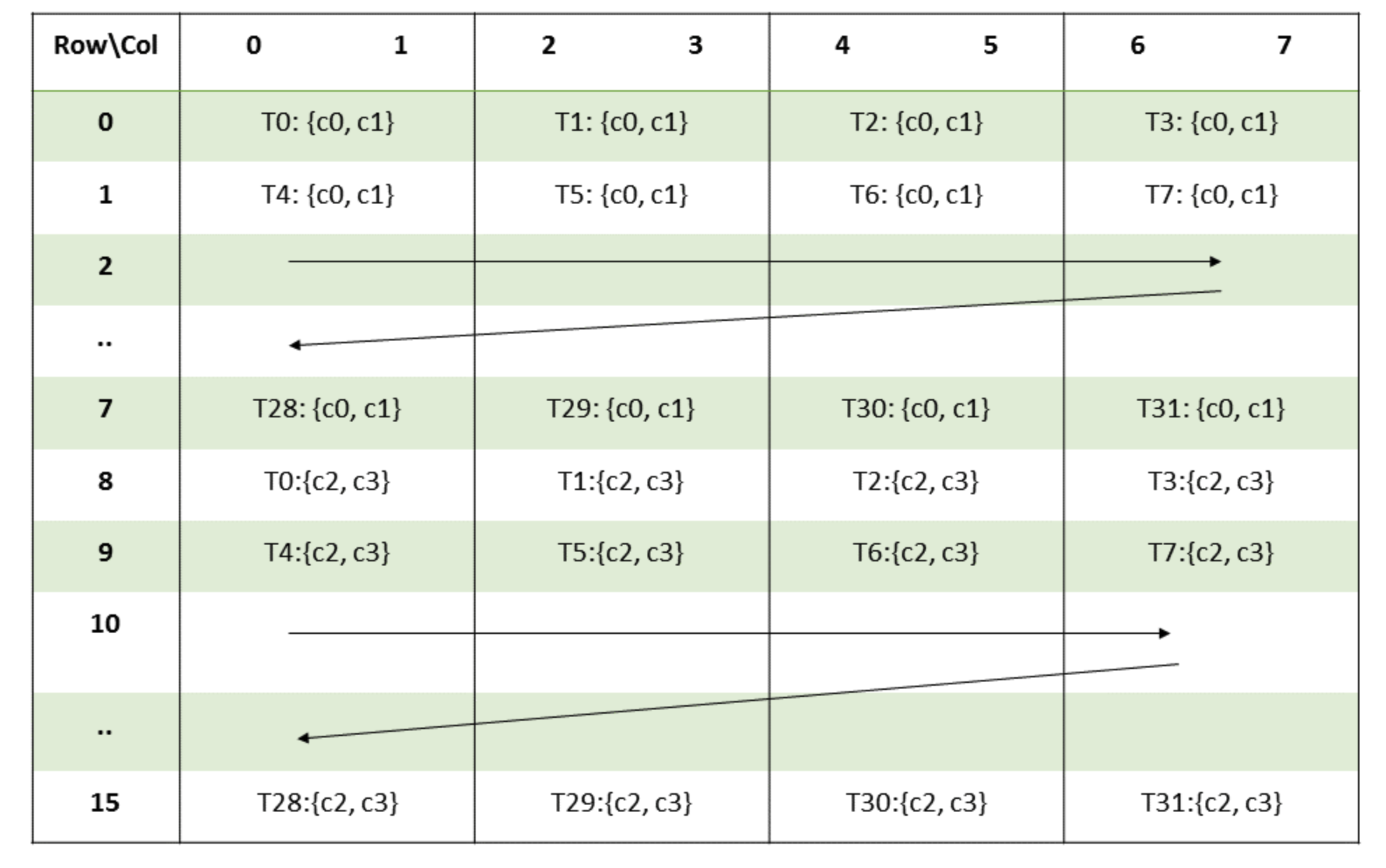 ptx C fragment