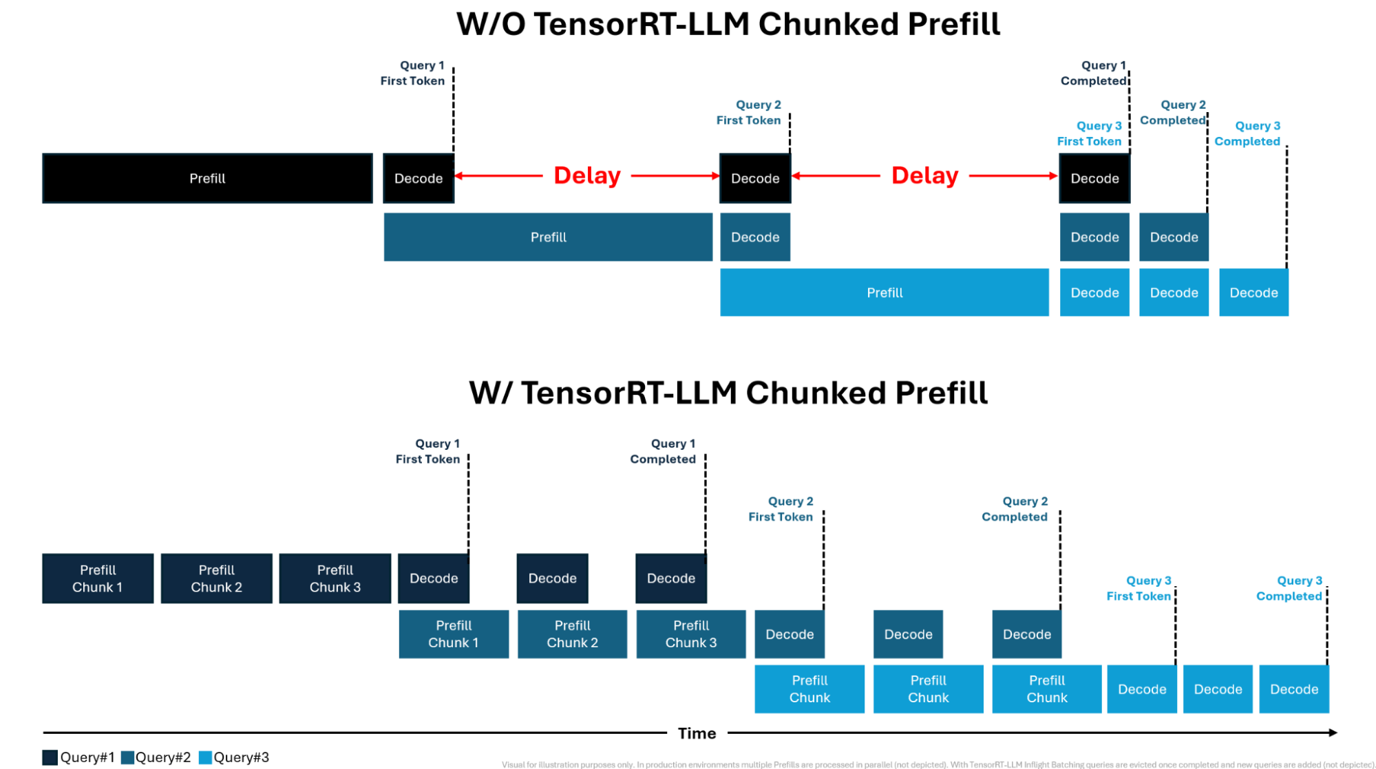 chunked prefill