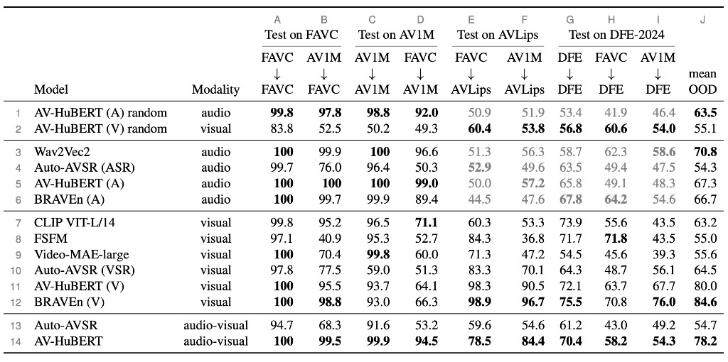 Table 2