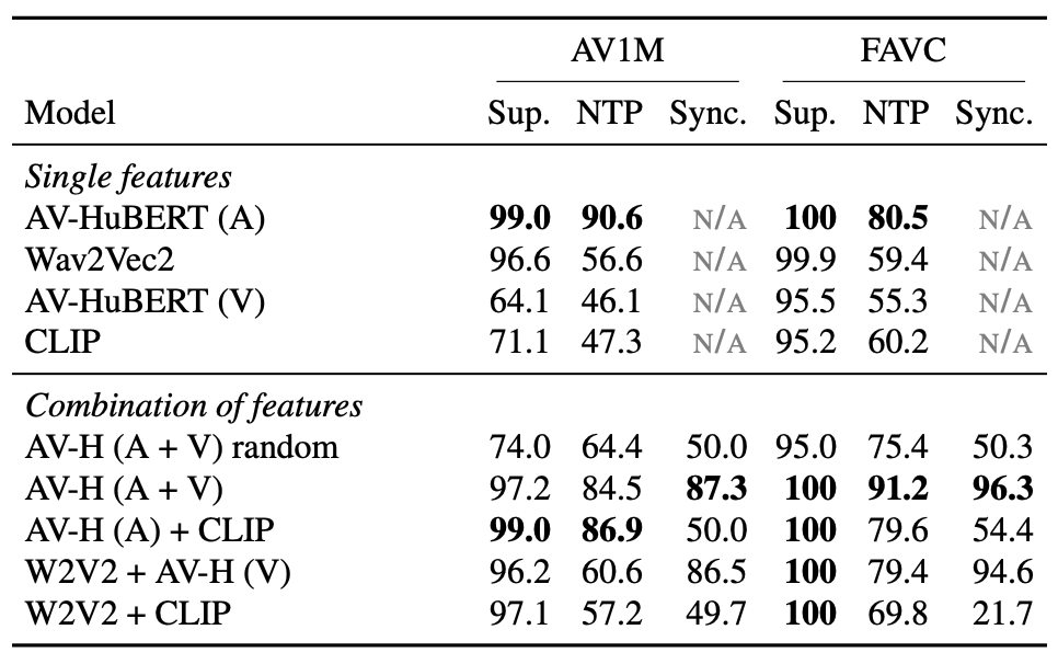Table 4
